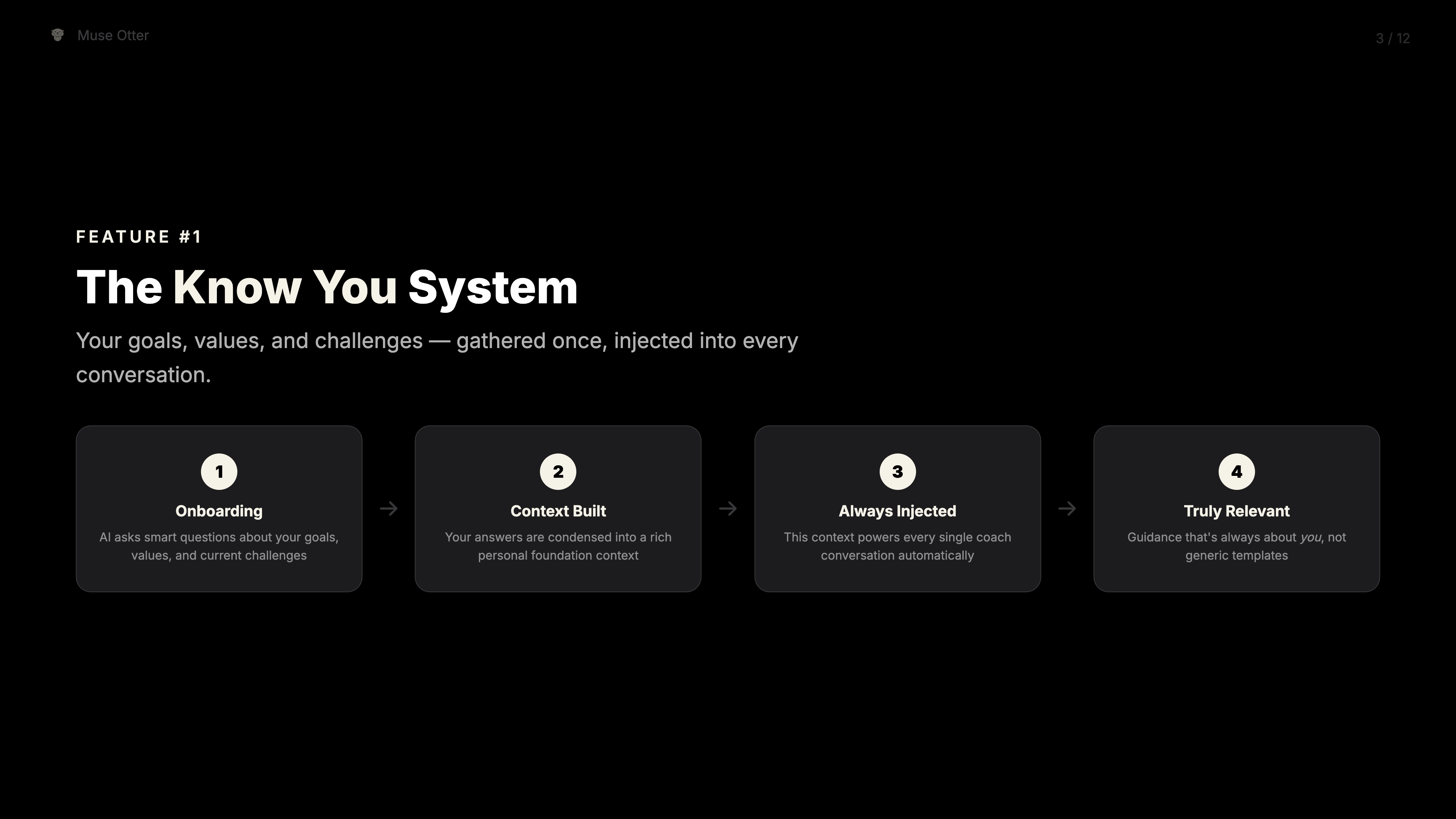 3. Know You
